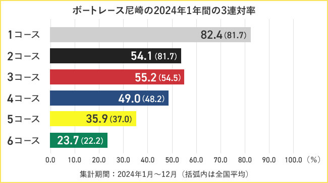 選手