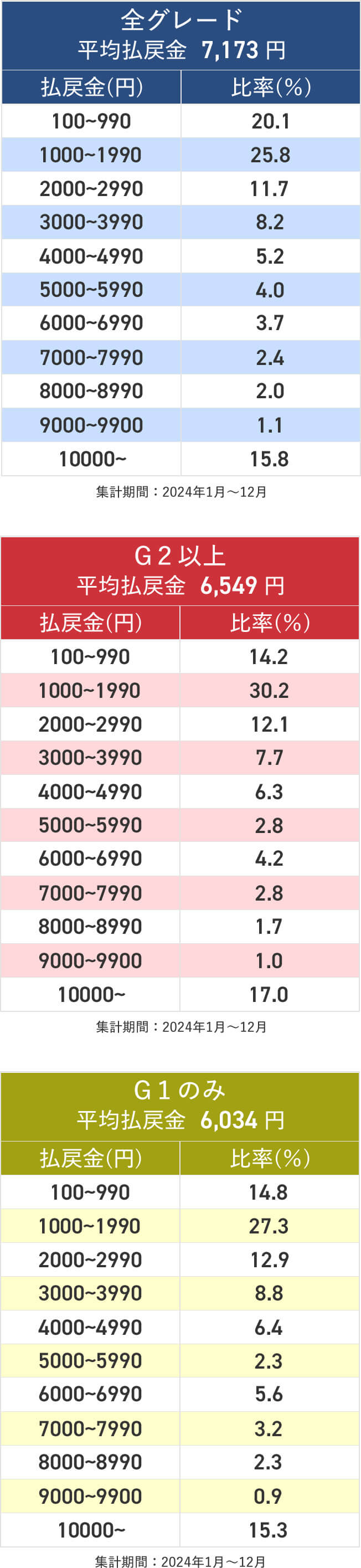 選手