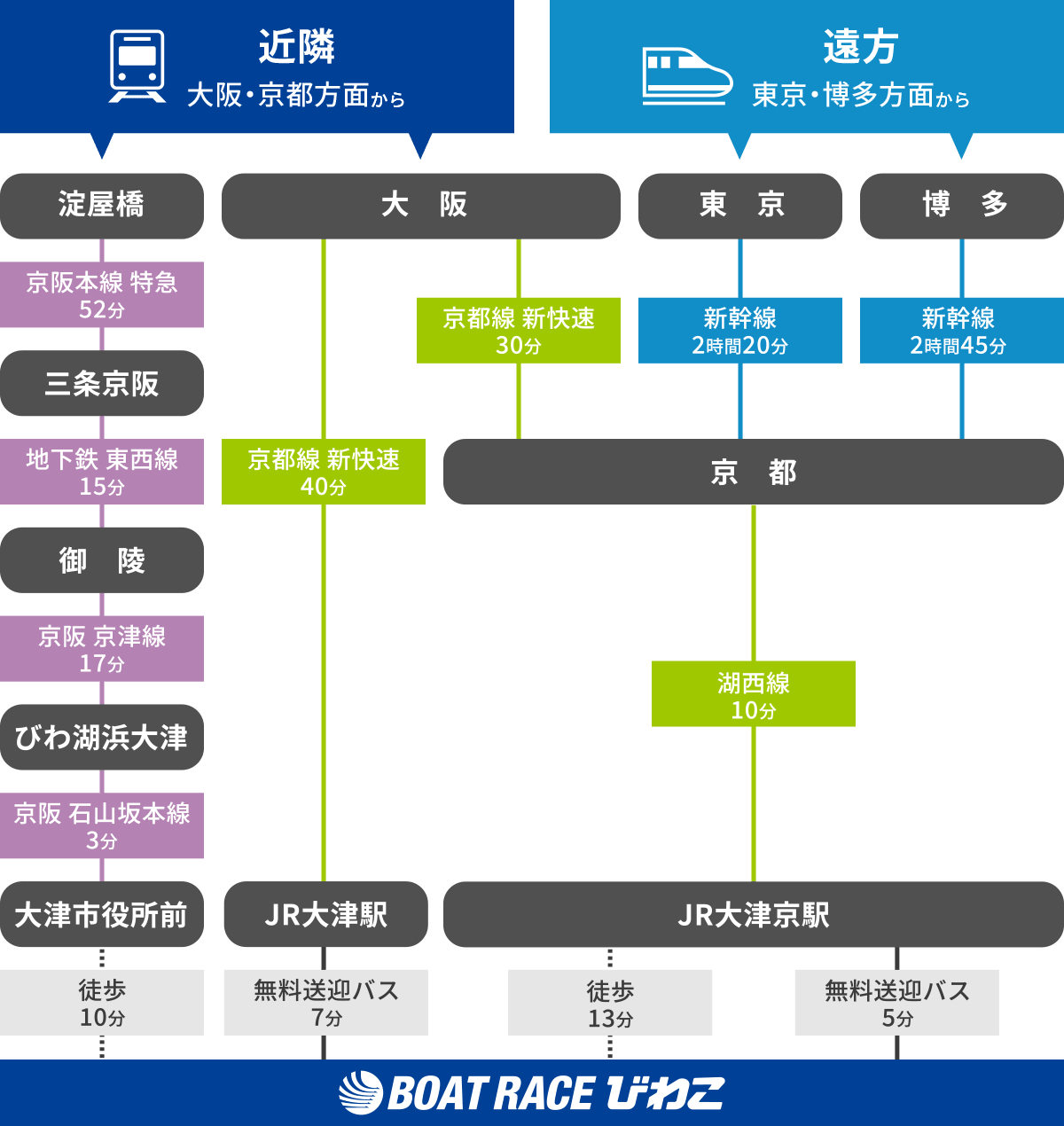 公共交通機関による来場ルート案内